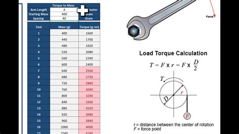 how to calculate torque for screw conveyor|calculate bolt tension from torque.